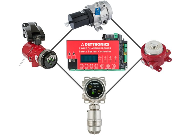 Gas Detection System