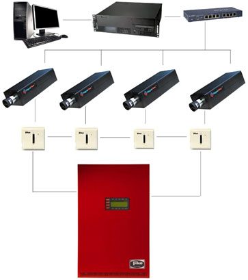 Video Image Fire Detection